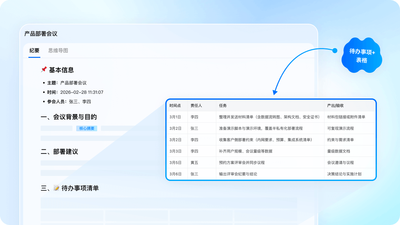 图一演示+(自动生成表格)